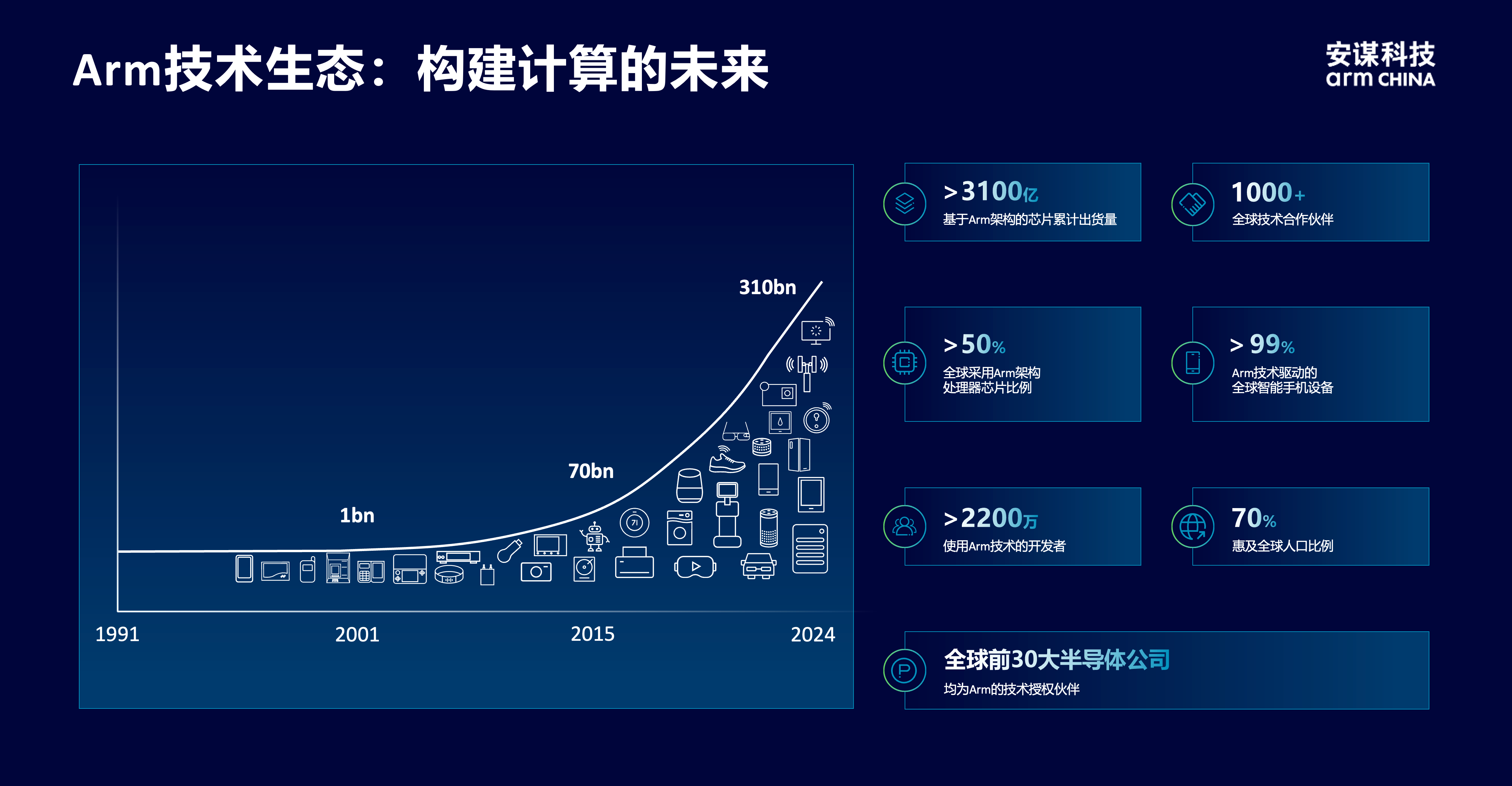 安謀科技CEO陳鋒：立足全球標準與本土創新，賦能AI計算“芯”時代